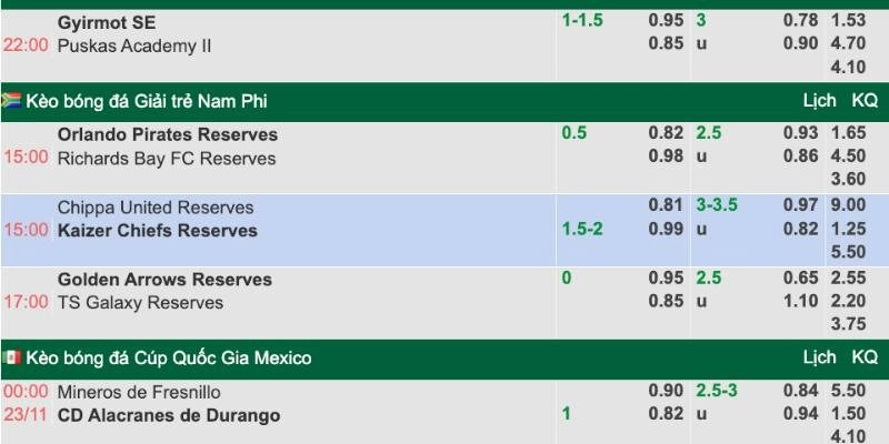 Kèo chấp 1.75 không được khuyến khích dành cho newbie