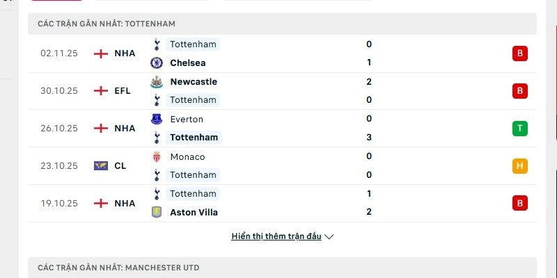 Phong độ của Tottenham