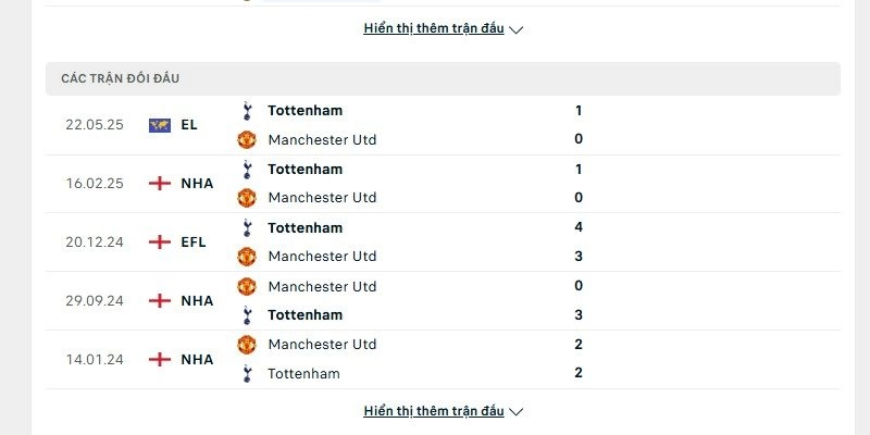 Lịch sử chạm trán Tottenham vs Man Utd