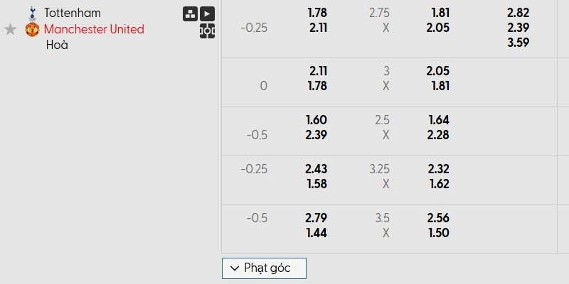 Bảng kèo trận Tottenham vs Man Utd