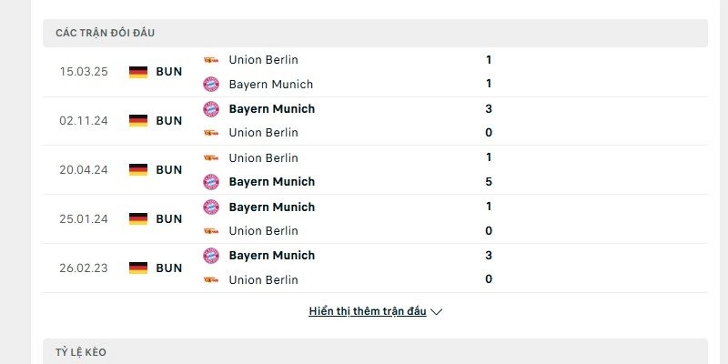 Lịch sử chạm trán Union Berlin vs Bayern Munich