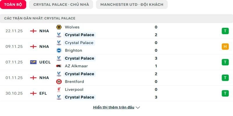 Phong độ Crystal Palace